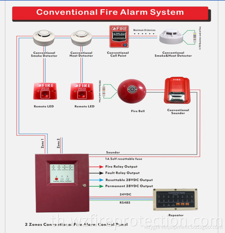 Fire Smoke Alarm System Pannel